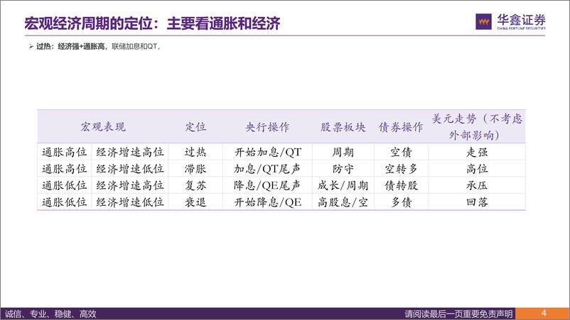 《策略深度报告：浪成于微澜之间，美国资产框架及策略-240311-华鑫证券-41页》 - 第4页预览图