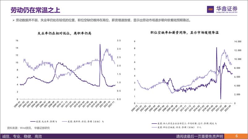 《策略深度报告：浪成于微澜之间，美国资产框架及策略-240311-华鑫证券-41页》 - 第6页预览图