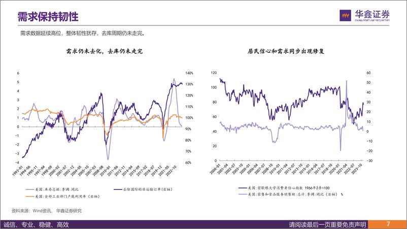 《策略深度报告：浪成于微澜之间，美国资产框架及策略-240311-华鑫证券-41页》 - 第7页预览图