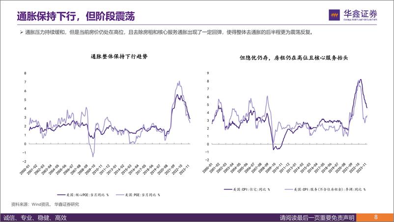 《策略深度报告：浪成于微澜之间，美国资产框架及策略-240311-华鑫证券-41页》 - 第8页预览图