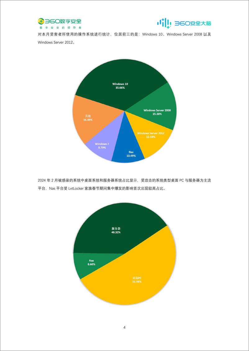 《360数字安全：2024年2月勒索软件流行态势分析报告》 - 第4页预览图