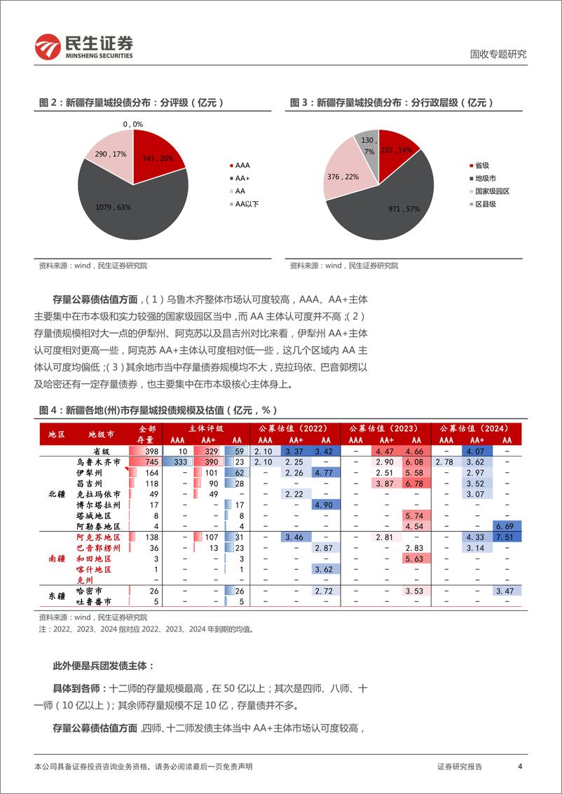 《城投区域研究与分析系列：四个维度再审视新疆-20220628-民生证券-》 - 第5页预览图