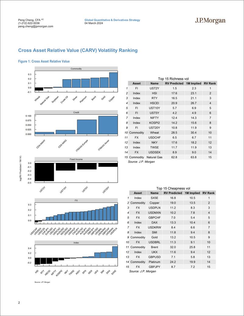 《JPMorgan-Cross Asset Volatility Machine Learning Based Trade Recommen...-106854275》 - 第2页预览图