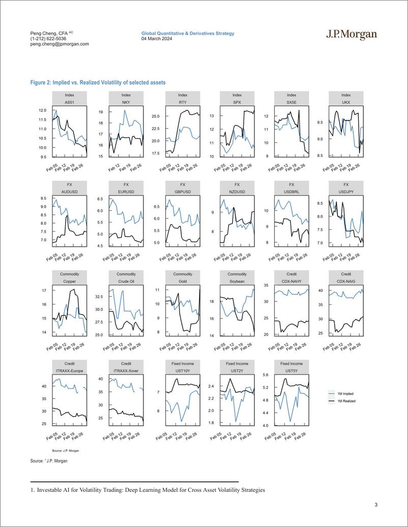 《JPMorgan-Cross Asset Volatility Machine Learning Based Trade Recommen...-106854275》 - 第3页预览图