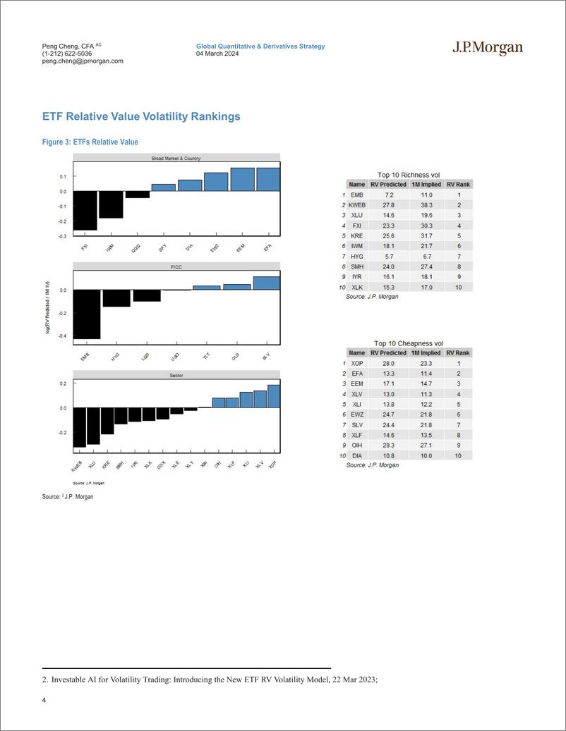 《JPMorgan-Cross Asset Volatility Machine Learning Based Trade Recommen...-106854275》 - 第4页预览图