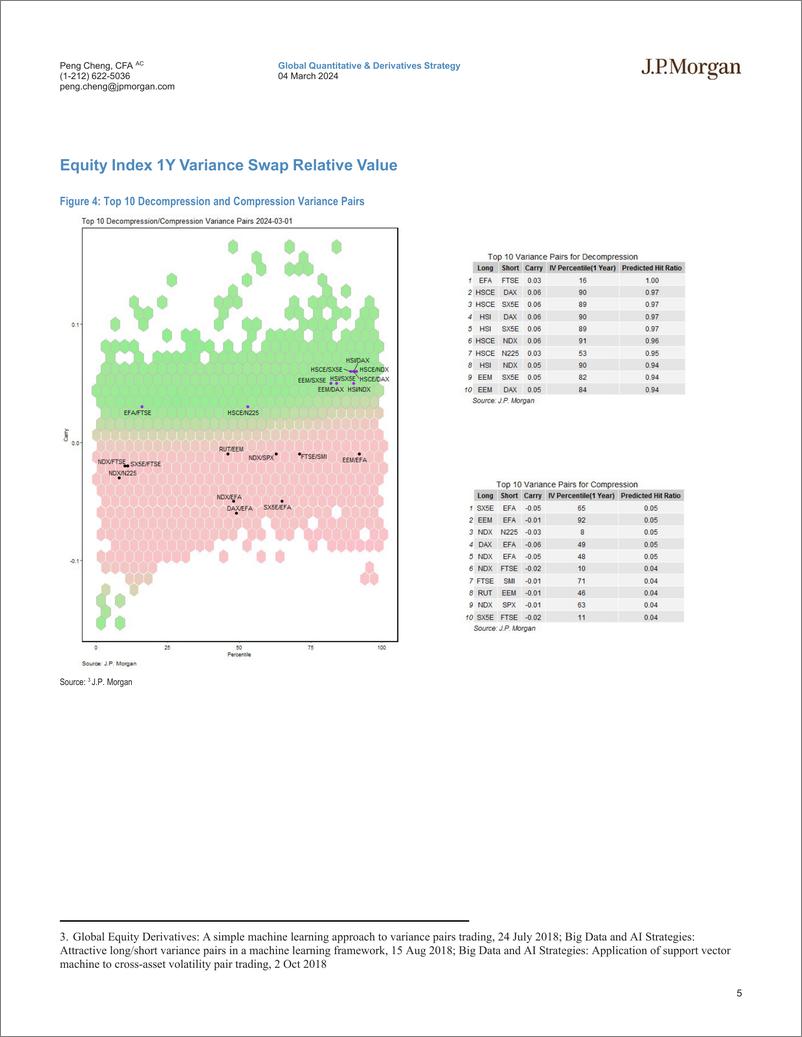 《JPMorgan-Cross Asset Volatility Machine Learning Based Trade Recommen...-106854275》 - 第5页预览图