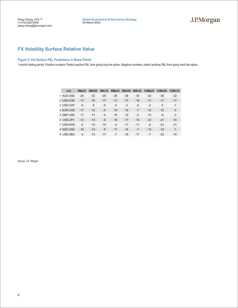 《JPMorgan-Cross Asset Volatility Machine Learning Based Trade Recommen...-106854275》 - 第6页预览图