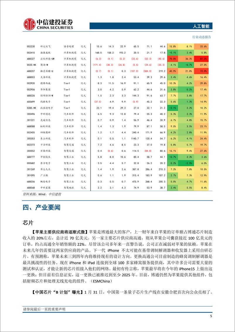 《20230205-中信建投-人工智能行业：ChatGPT推进商业变现，多家巨头加速布局》 - 第7页预览图