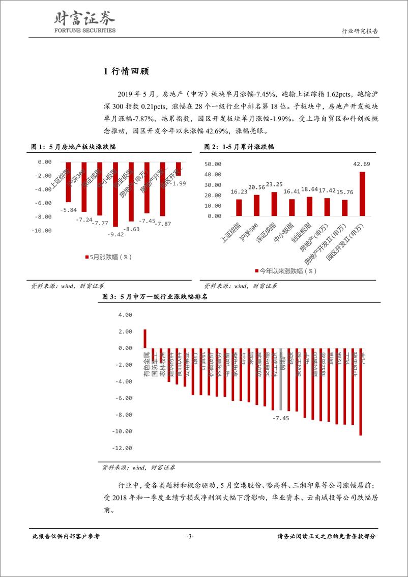 《房地产行业：房价保持平稳，土地市场降温-20190612-财富证券-12页》 - 第4页预览图