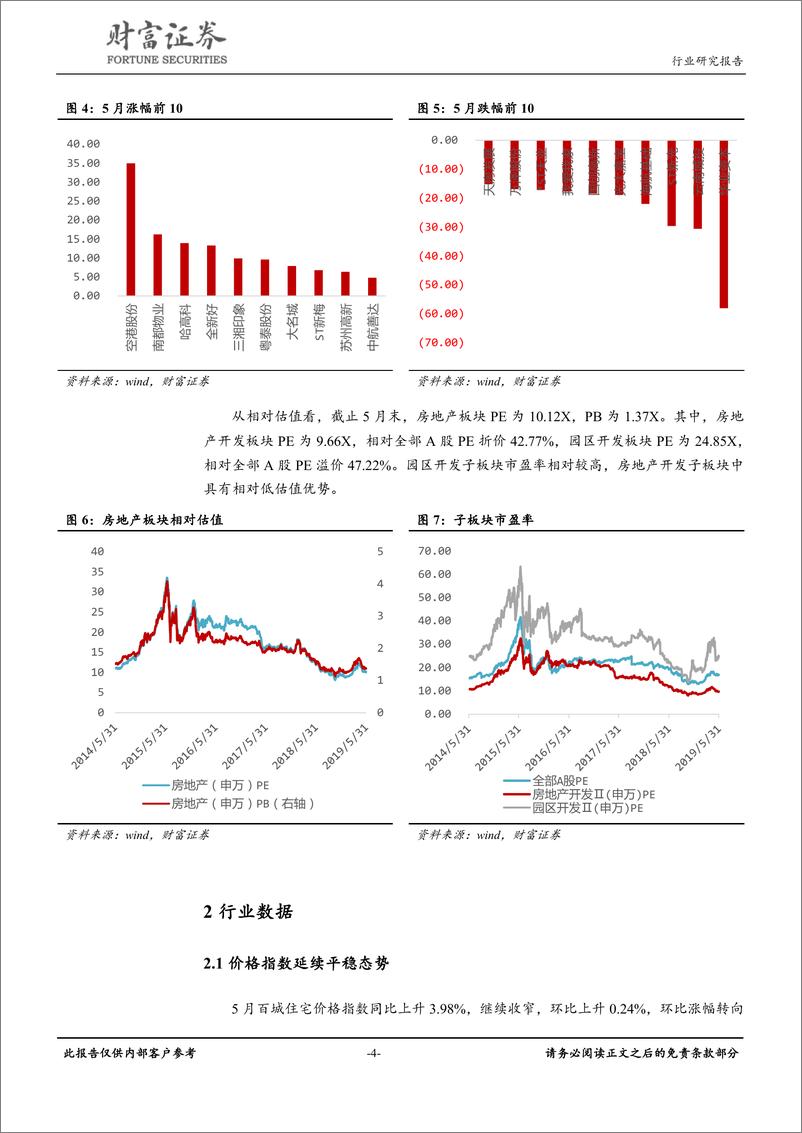 《房地产行业：房价保持平稳，土地市场降温-20190612-财富证券-12页》 - 第5页预览图