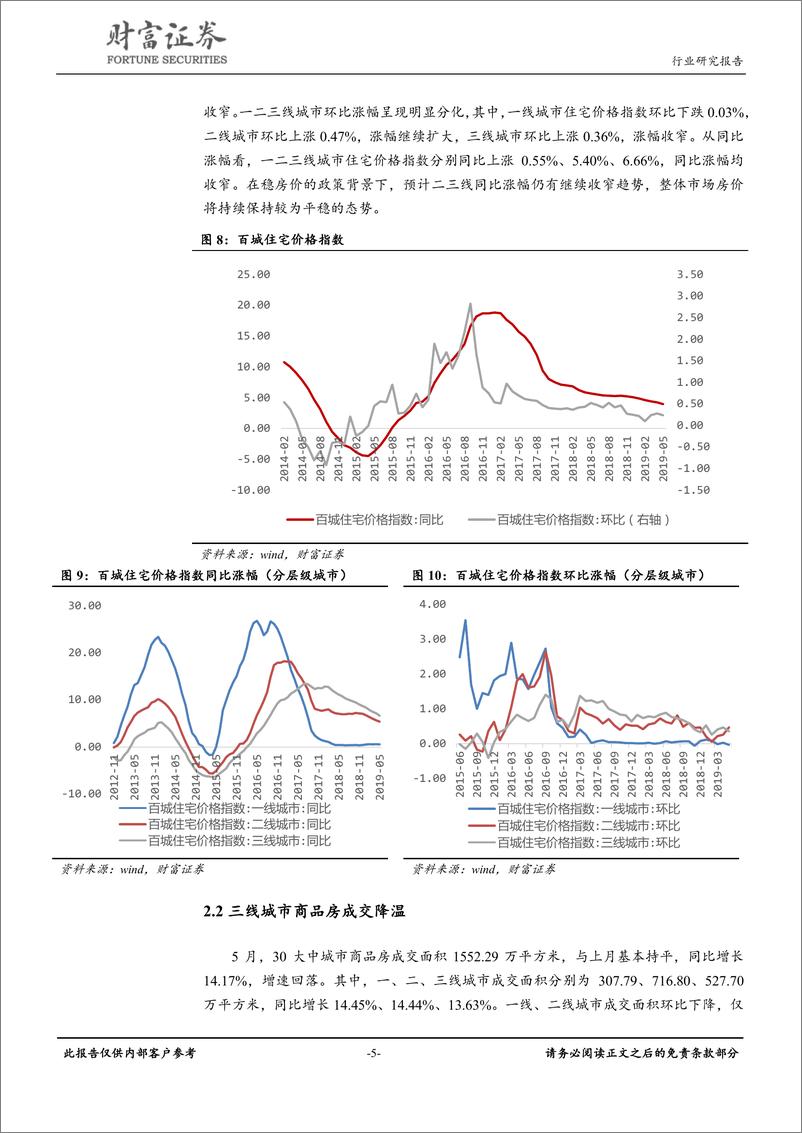 《房地产行业：房价保持平稳，土地市场降温-20190612-财富证券-12页》 - 第6页预览图