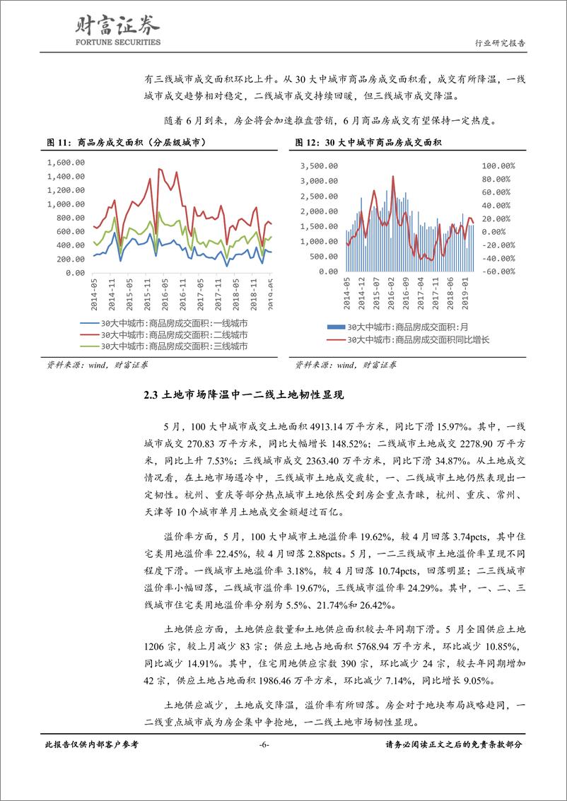 《房地产行业：房价保持平稳，土地市场降温-20190612-财富证券-12页》 - 第7页预览图