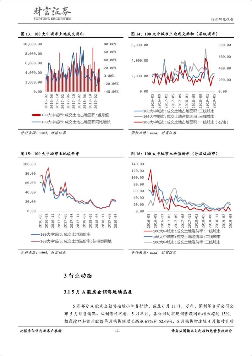 《房地产行业：房价保持平稳，土地市场降温-20190612-财富证券-12页》 - 第8页预览图