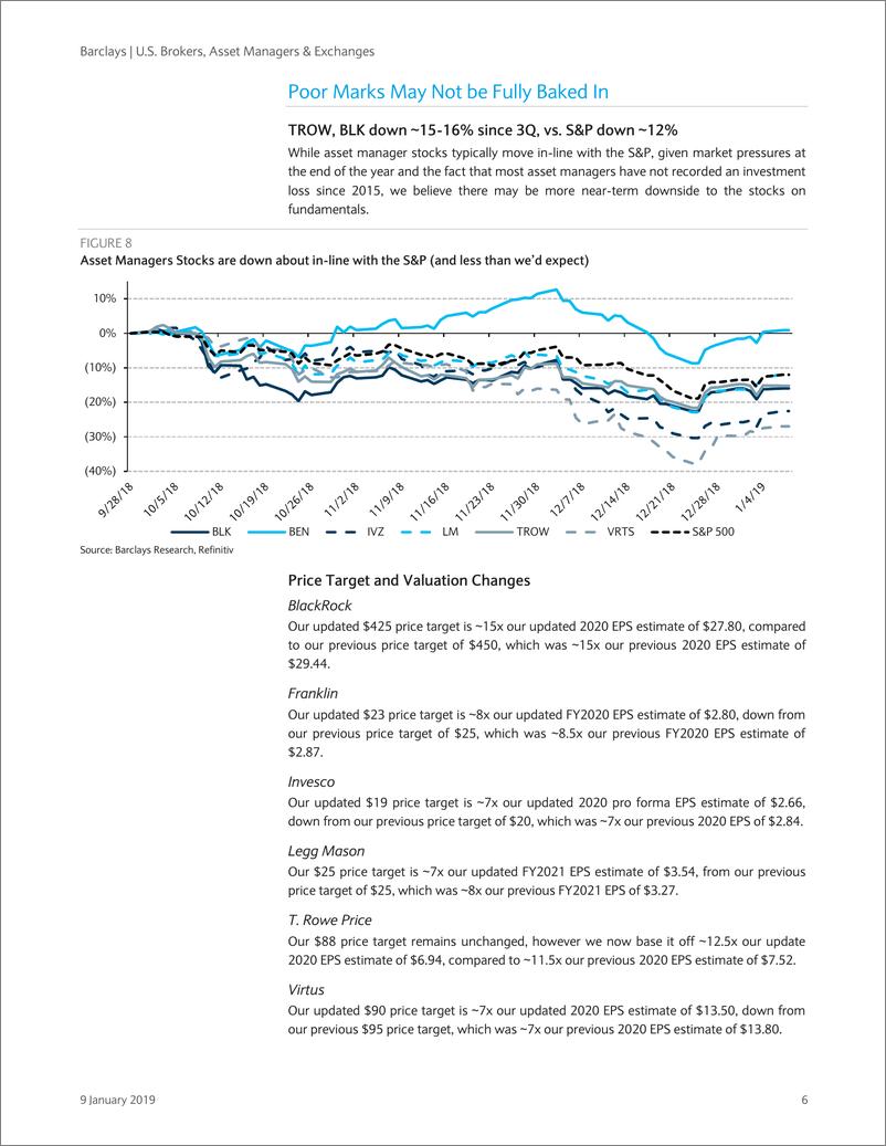 《巴克莱-美股-资产管理-美国经纪人、资产管理人与交易员：Q4丑陋的资产管理背景-2019.1.9-22页》 - 第7页预览图