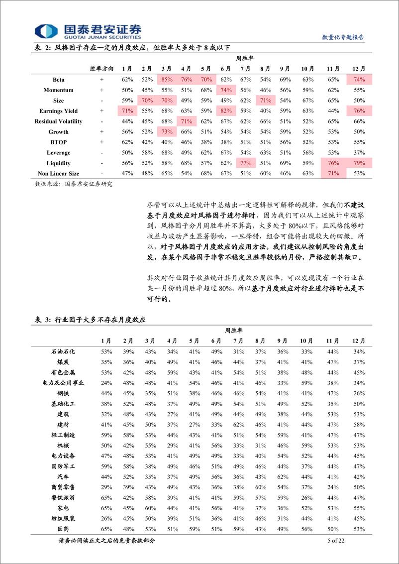 《国泰君2018090国泰君安数量化专题之一百一十八：基于财报期效应的基本面因子动态配置研究》 - 第5页预览图