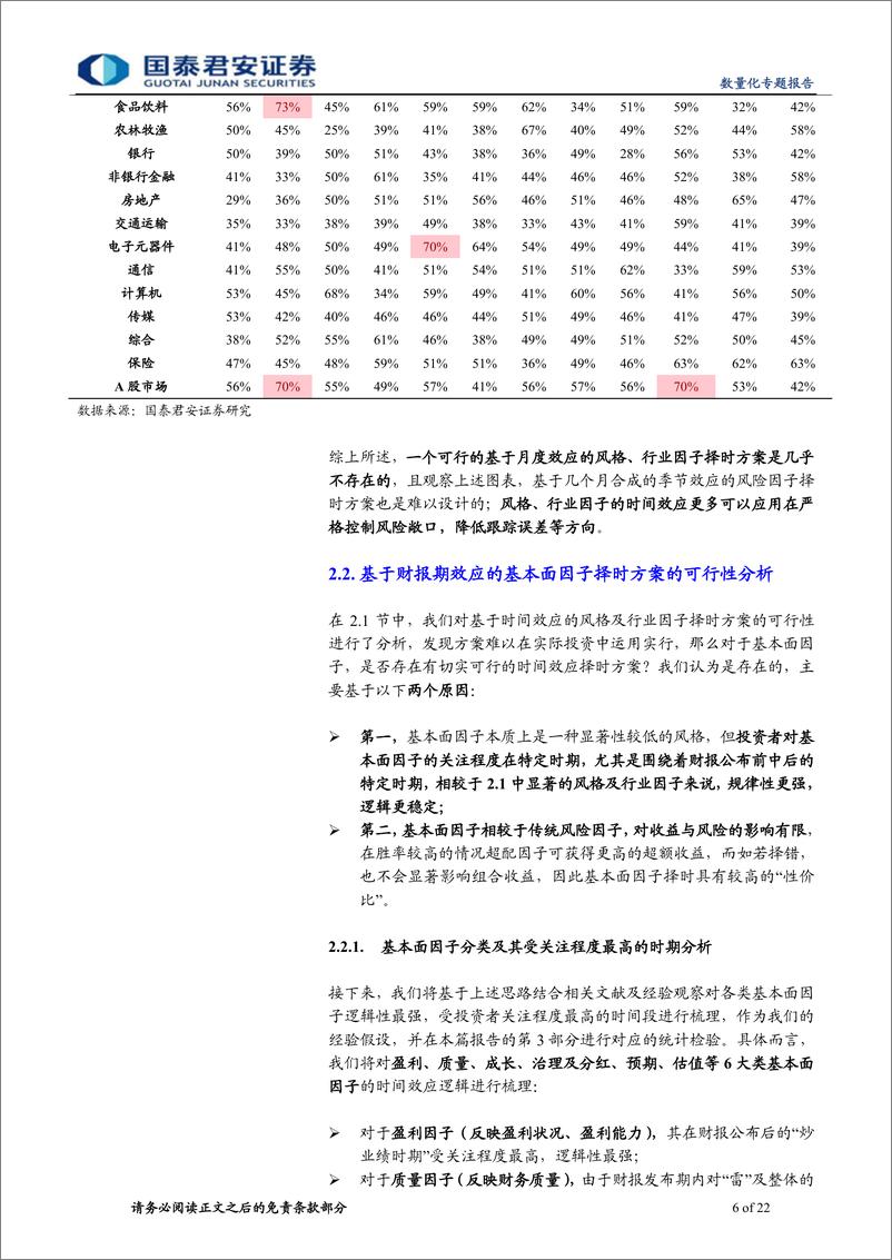 《国泰君2018090国泰君安数量化专题之一百一十八：基于财报期效应的基本面因子动态配置研究》 - 第6页预览图