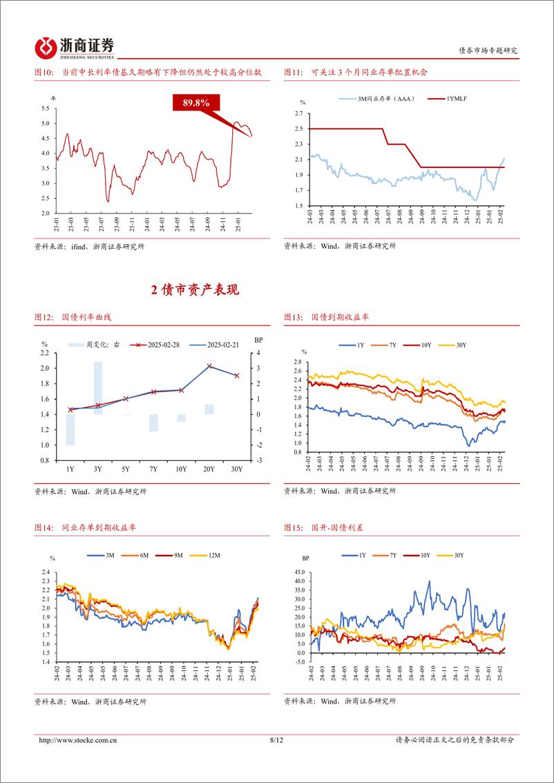 《债市策略思考：市场微观结构仍待改善-250301-浙商证券-12页》 - 第8页预览图