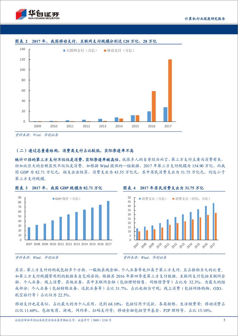 《计算机行业深度研究报告：如何看第三方支付成长空间？-20190313-华创证券-18页》 - 第6页预览图