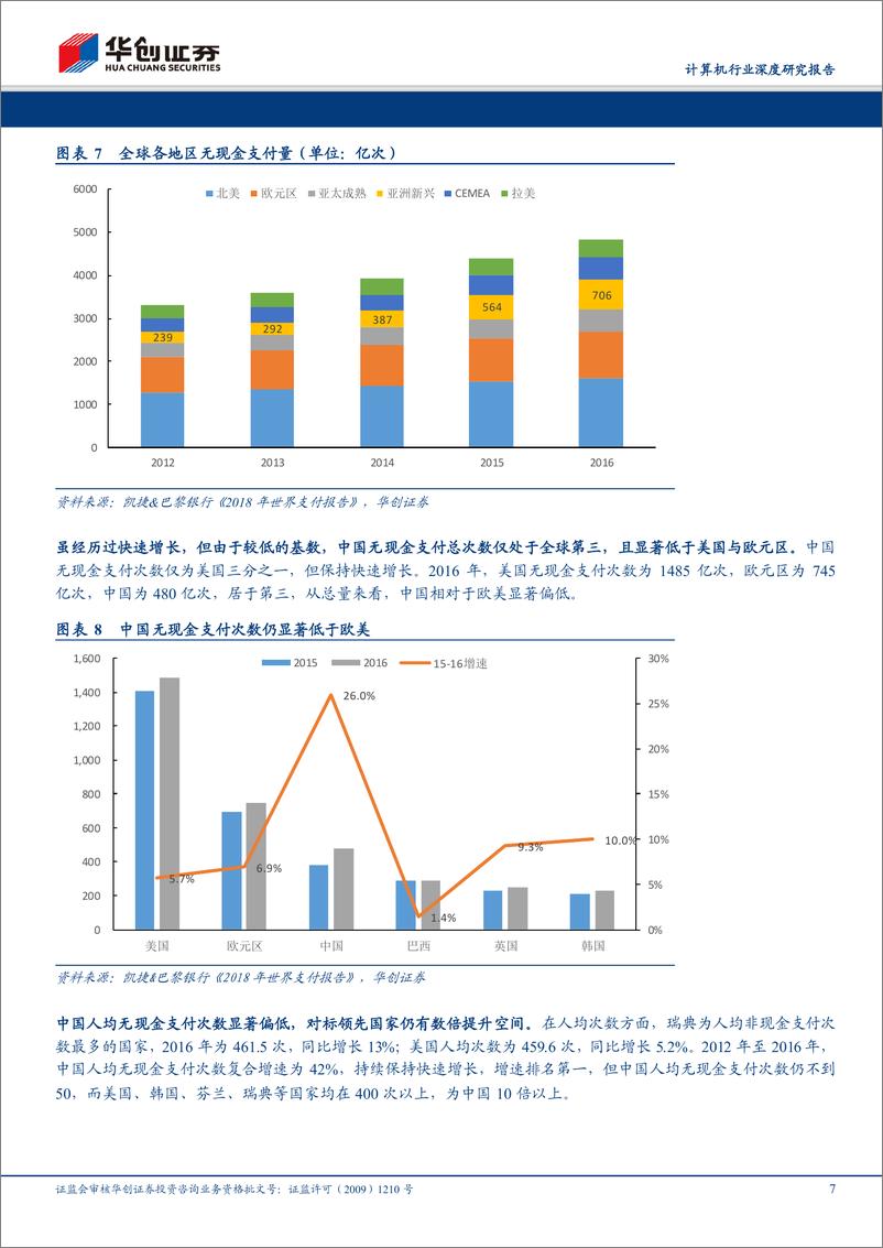 《计算机行业深度研究报告：如何看第三方支付成长空间？-20190313-华创证券-18页》 - 第8页预览图