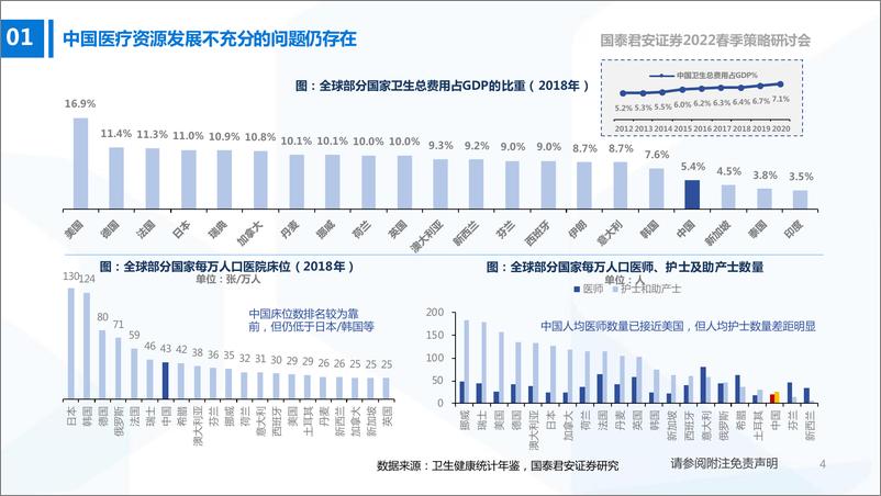 《医药行业2022春季策略研讨会：医疗新基建的新机遇-20220404-国泰君安-42页》 - 第6页预览图