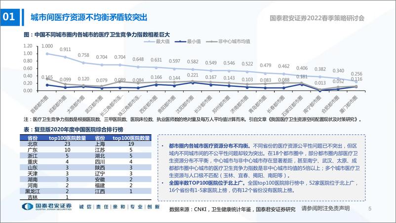 《医药行业2022春季策略研讨会：医疗新基建的新机遇-20220404-国泰君安-42页》 - 第7页预览图