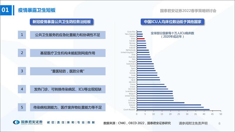 《医药行业2022春季策略研讨会：医疗新基建的新机遇-20220404-国泰君安-42页》 - 第8页预览图