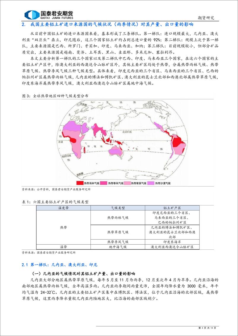 《铝产业基础研究之二：雨季更迭，铝土矿何处安好？我国主要铝土矿进口国气候情况对铝土矿产量及出口的影响分析-20190613-国泰君安期货-14页》 - 第4页预览图