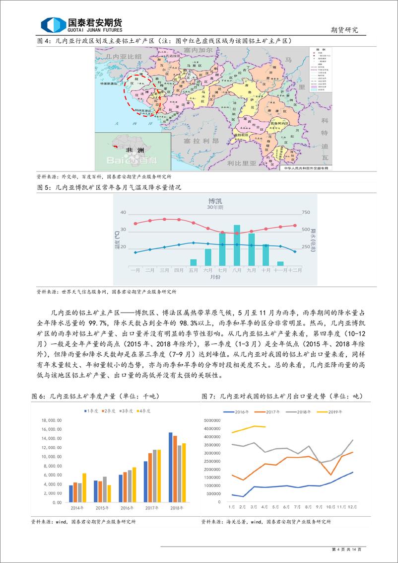 《铝产业基础研究之二：雨季更迭，铝土矿何处安好？我国主要铝土矿进口国气候情况对铝土矿产量及出口的影响分析-20190613-国泰君安期货-14页》 - 第5页预览图