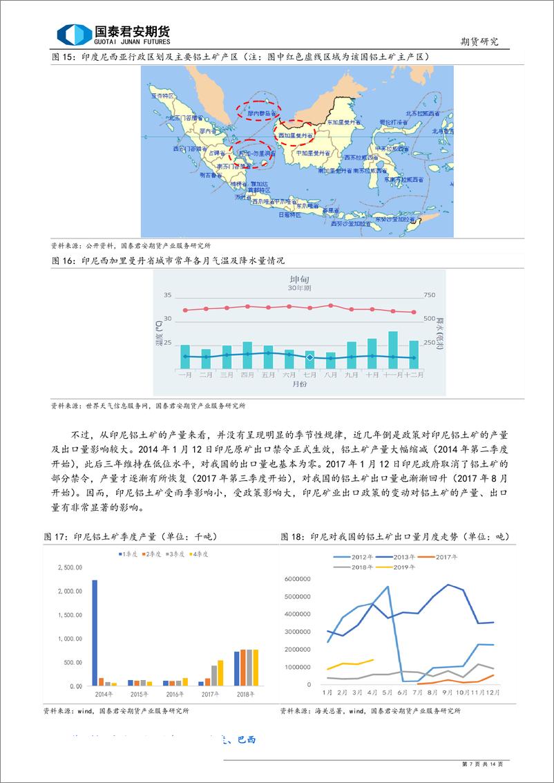 《铝产业基础研究之二：雨季更迭，铝土矿何处安好？我国主要铝土矿进口国气候情况对铝土矿产量及出口的影响分析-20190613-国泰君安期货-14页》 - 第8页预览图