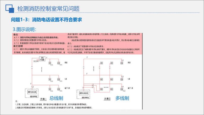 《中元工程设计研究院_消防验收常见电气问题汇总》 - 第7页预览图