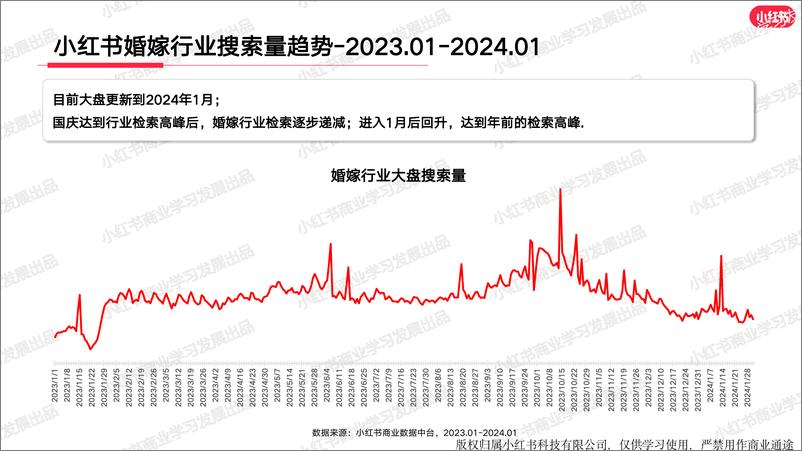 《小红书婚嫁行业（含写真）月报（2024年1月）》 - 第4页预览图