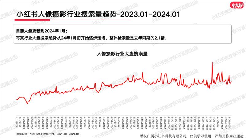 《小红书婚嫁行业（含写真）月报（2024年1月）》 - 第5页预览图