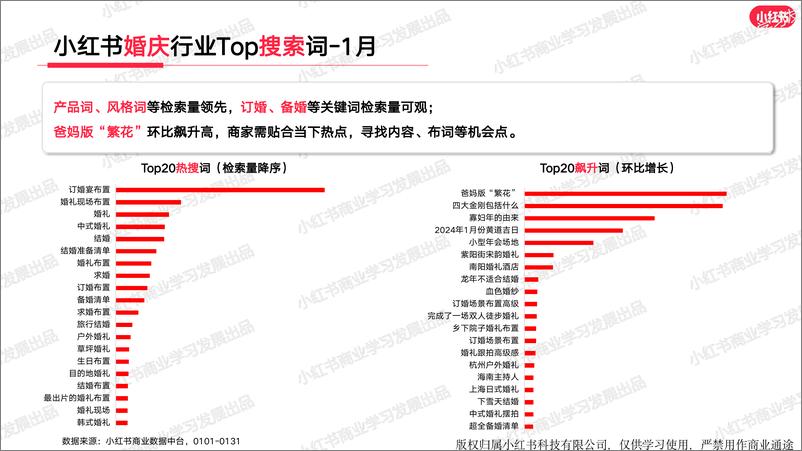 《小红书婚嫁行业（含写真）月报（2024年1月）》 - 第7页预览图