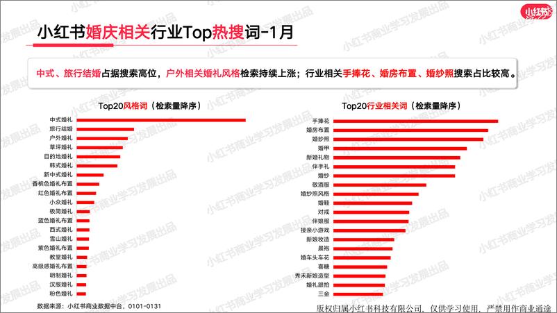 《小红书婚嫁行业（含写真）月报（2024年1月）》 - 第8页预览图