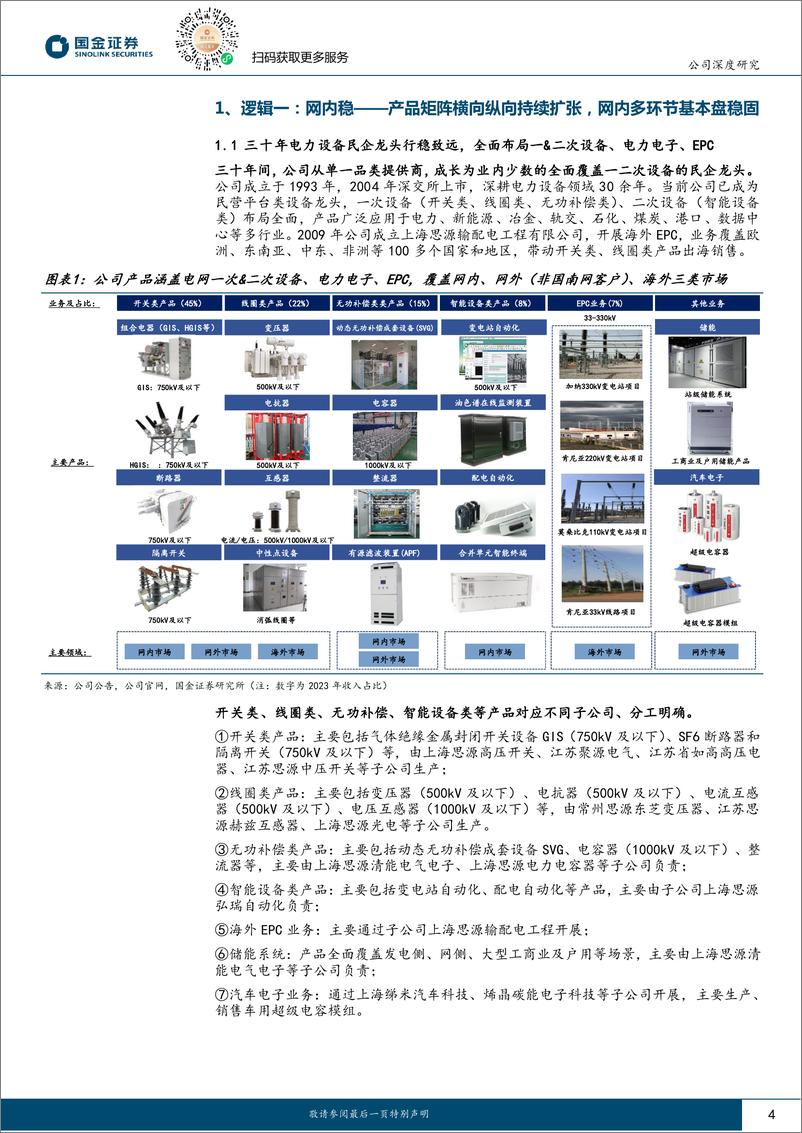 《思源电气(002028)输变电一次设备民企龙头，海外%26网内外多极驱动-240803-国金证券-29页》 - 第4页预览图