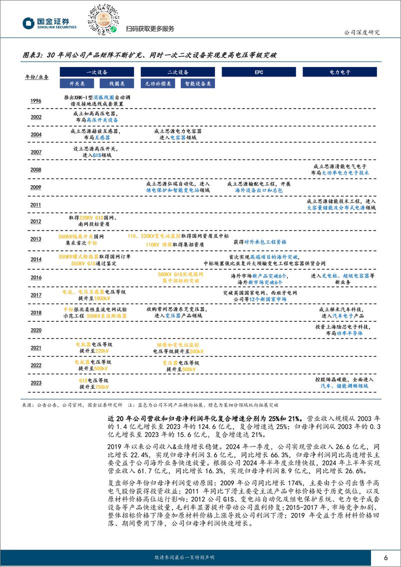 《思源电气(002028)输变电一次设备民企龙头，海外%26网内外多极驱动-240803-国金证券-29页》 - 第6页预览图