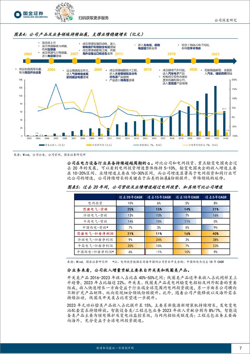 《思源电气(002028)输变电一次设备民企龙头，海外%26网内外多极驱动-240803-国金证券-29页》 - 第7页预览图