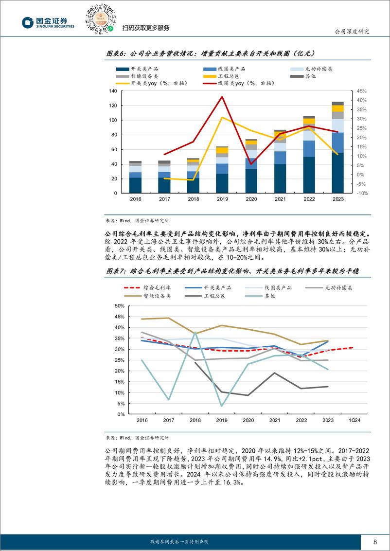 《思源电气(002028)输变电一次设备民企龙头，海外%26网内外多极驱动-240803-国金证券-29页》 - 第8页预览图