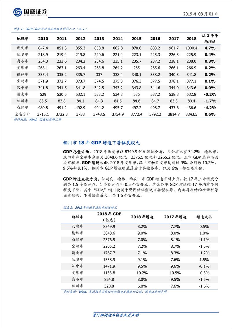 《固定收益点评：陕西16个区县及园区2018年经济财政数据大盘点-20190801-国盛证券-17页》 - 第5页预览图