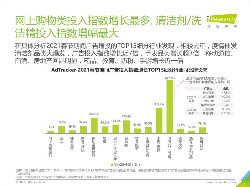 《2021年春节营销盘点报告》 - 第7页预览图