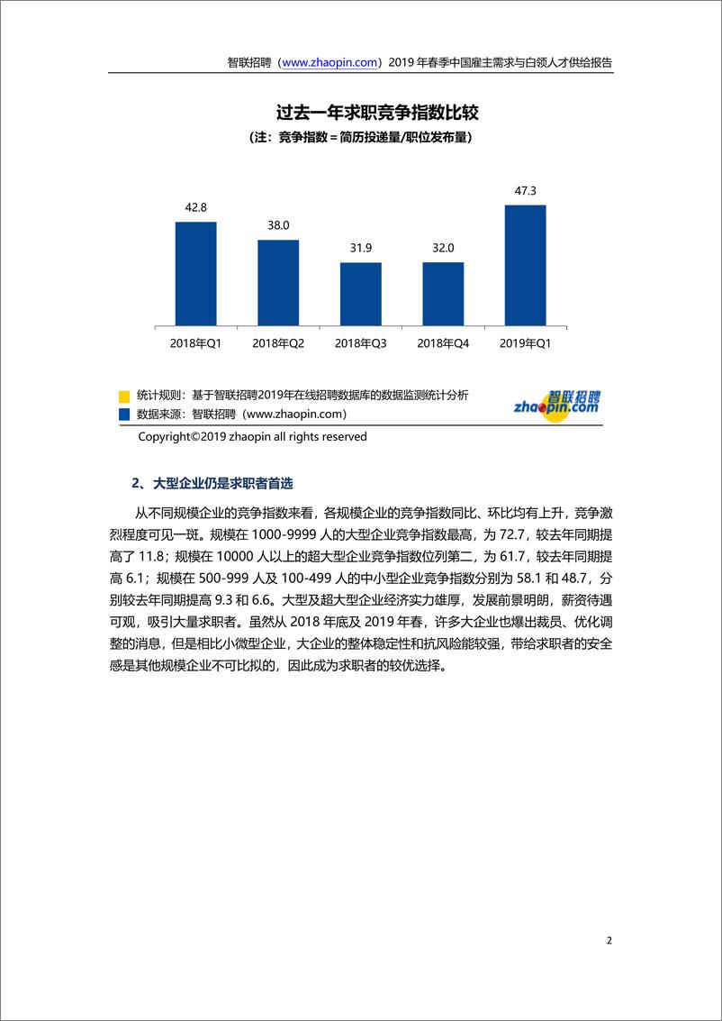 《智联招聘-2019年春季中国雇主需求与白领人才供给报告-2019.7-14页》 - 第3页预览图