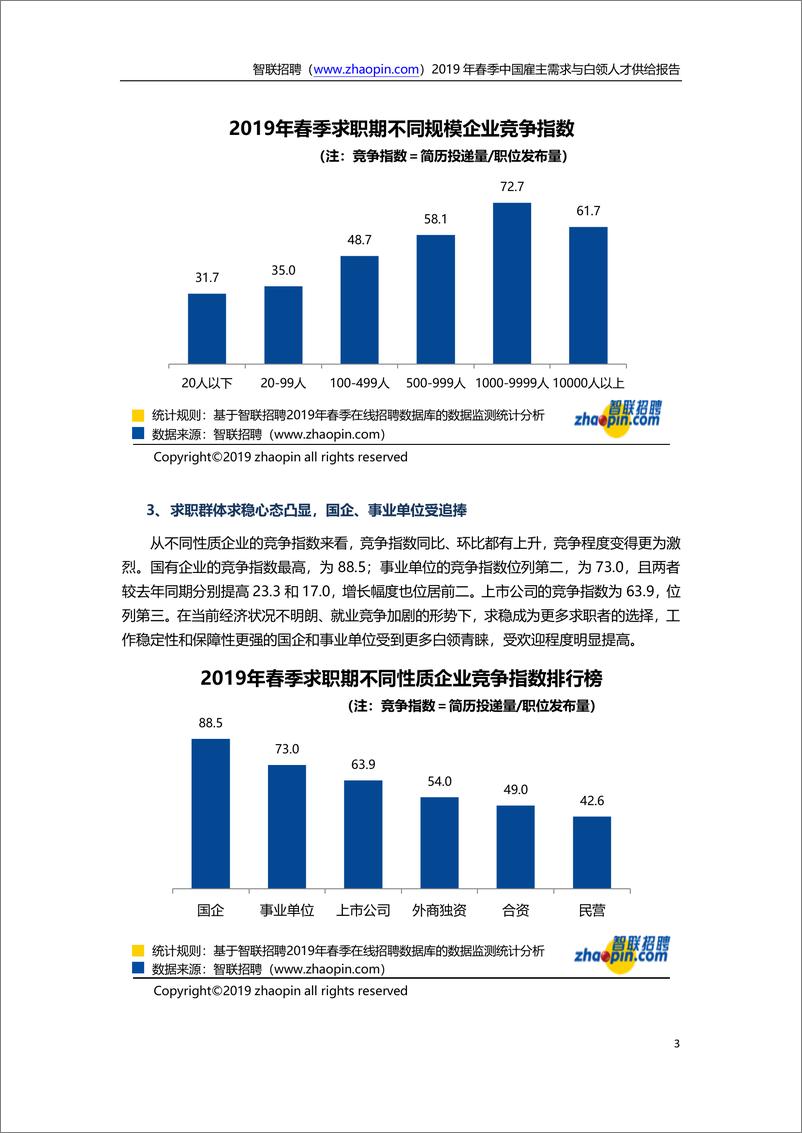 《智联招聘-2019年春季中国雇主需求与白领人才供给报告-2019.7-14页》 - 第4页预览图