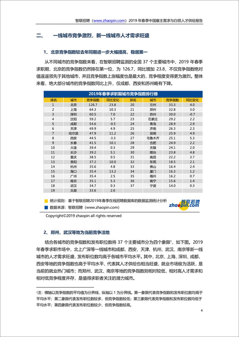 《智联招聘-2019年春季中国雇主需求与白领人才供给报告-2019.7-14页》 - 第5页预览图