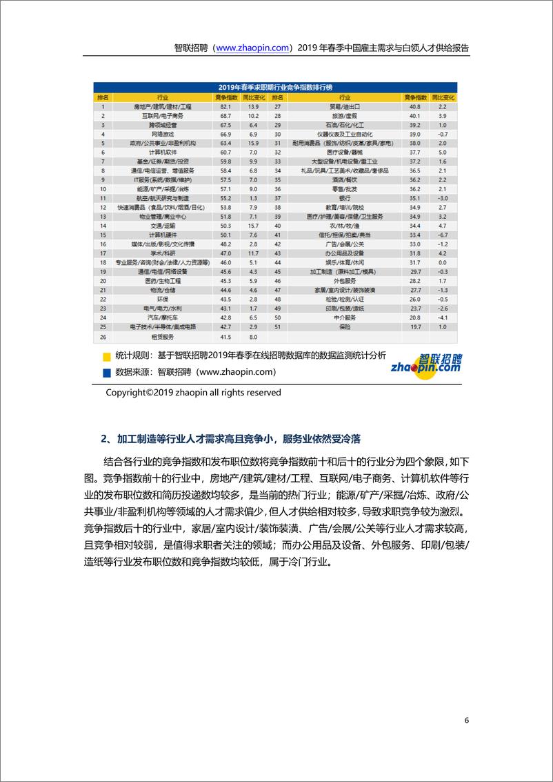 《智联招聘-2019年春季中国雇主需求与白领人才供给报告-2019.7-14页》 - 第7页预览图