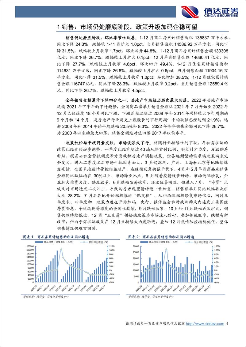 《房地产行业2022年12月统计局房地产数据点评：行业基本面仍在磨底，政策面加码曙光在望-20230203-信达证券-18页》 - 第5页预览图