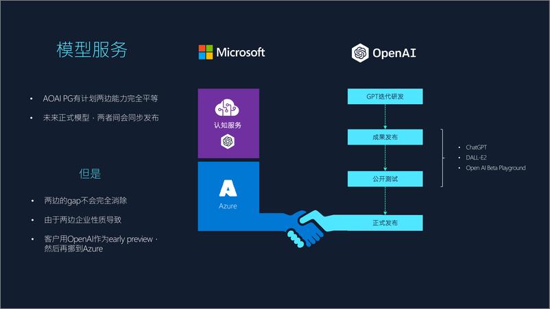 《Azure Open AI-微软20230529》 - 第5页预览图