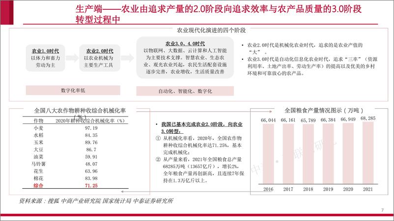《互联网行业农业数字化专题研究：助力农业的一场“阳谋”-20220422-中泰证券-35页》 - 第8页预览图