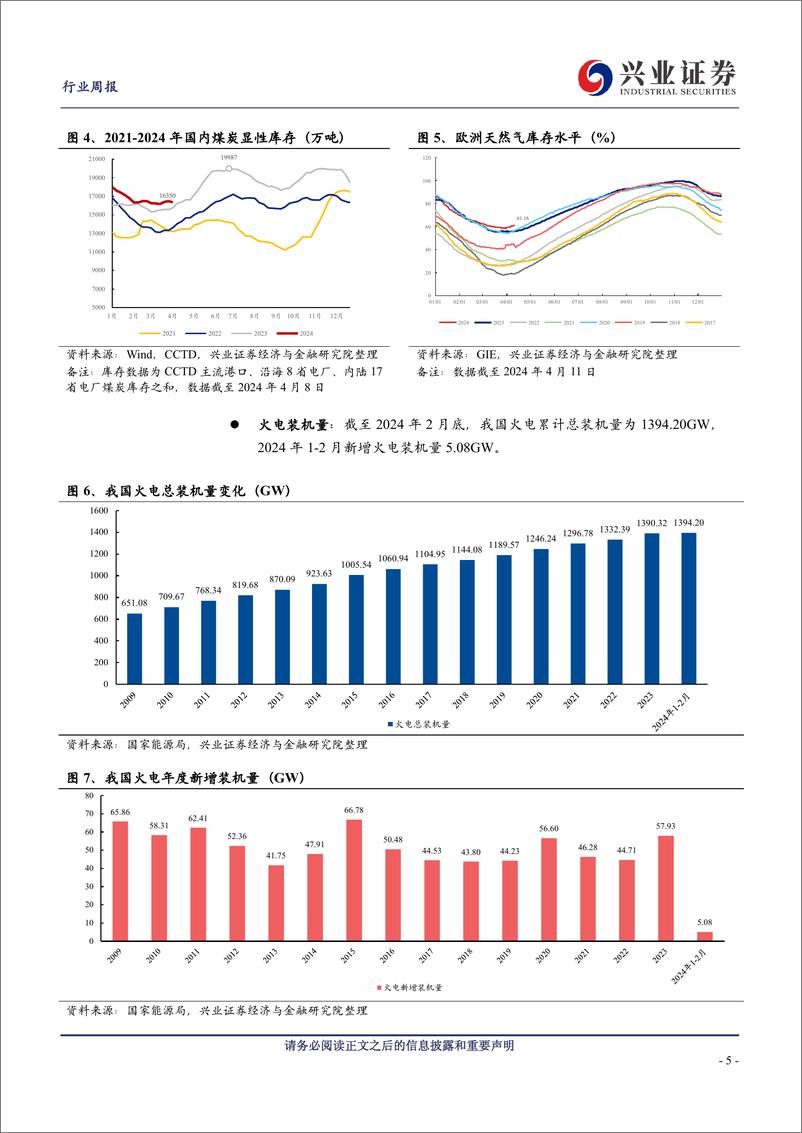 《公用事业行业：前3月进口煤量同比%2b13.9%25，防城港核电站4号机组并网成功-240414-兴业证券-26页》 - 第5页预览图