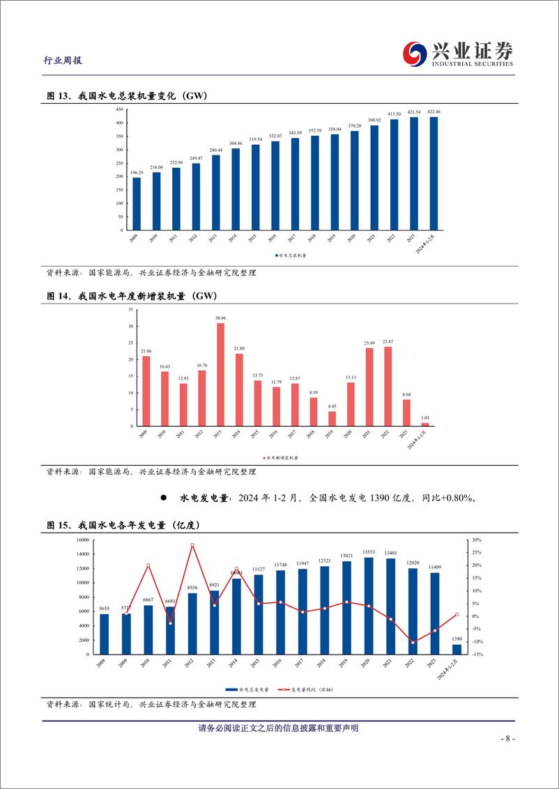 《公用事业行业：前3月进口煤量同比%2b13.9%25，防城港核电站4号机组并网成功-240414-兴业证券-26页》 - 第8页预览图