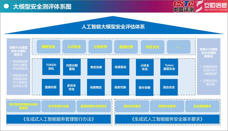 《Top开源大模型安全测评报告(2024)-27页》 - 第5页预览图